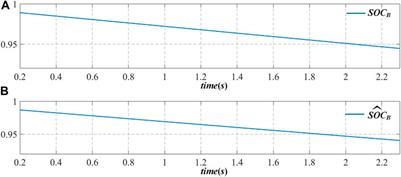 Research on Dynamic Equivalent SOC Estimation of Hybrid Energy Storage System Based on Sliding Mode Observer